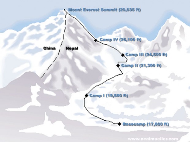 everestmap