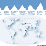 globe