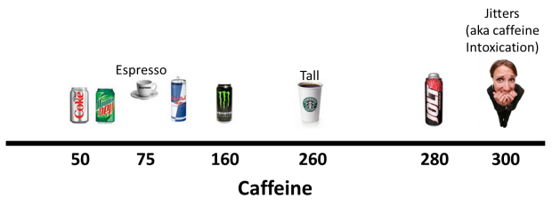 Caffeine Content