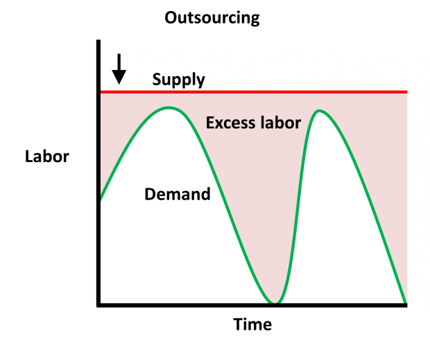 excesslabor-outsourcing