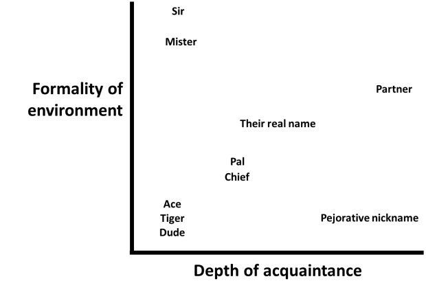 nickname